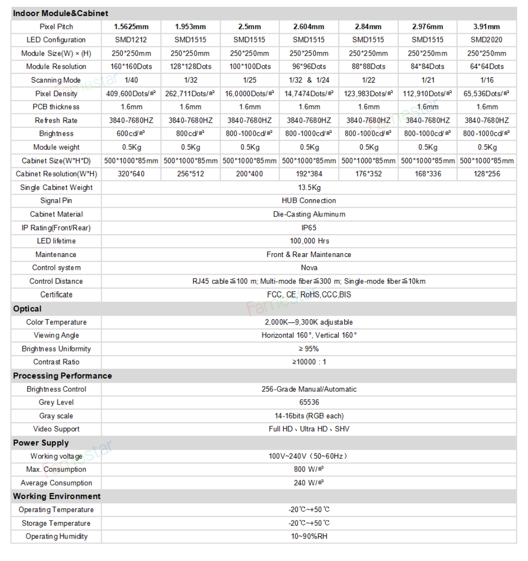 500X1000mm Indoor Specification