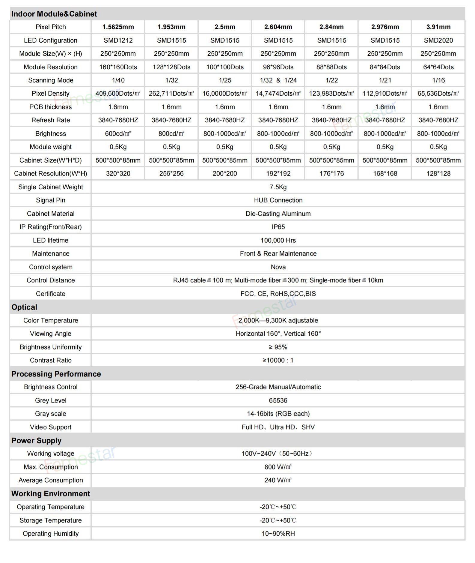 500X500mm Indoor Specification 2