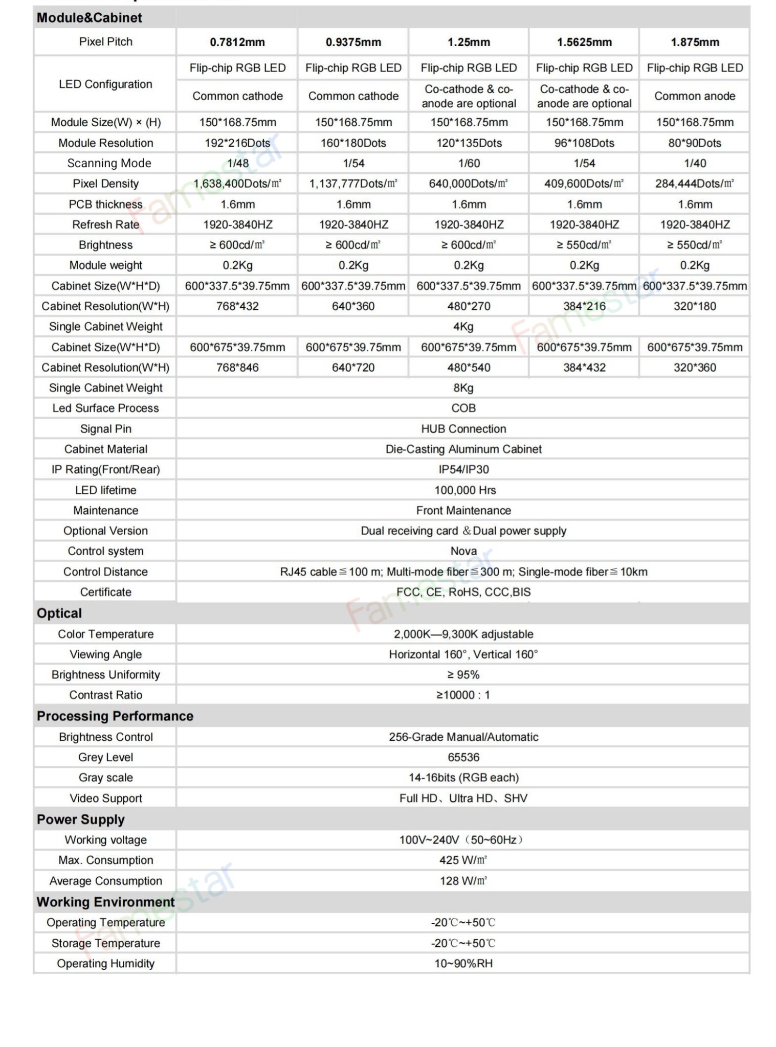 COB Products Specifications