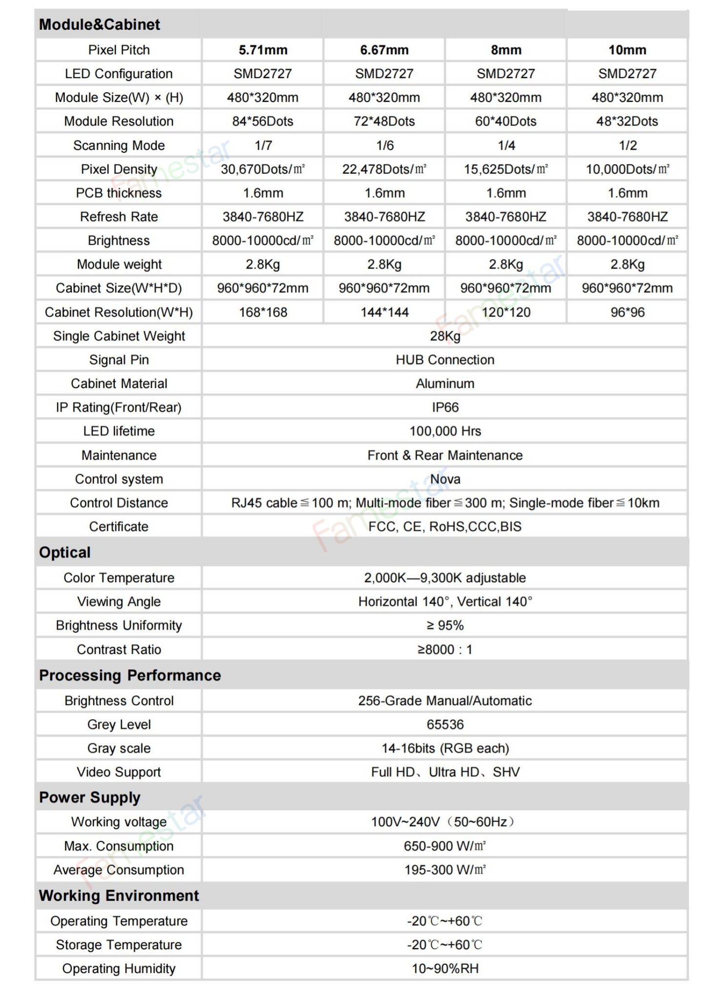 Fixed Screen Naked Eye 3D 960960mm Specification