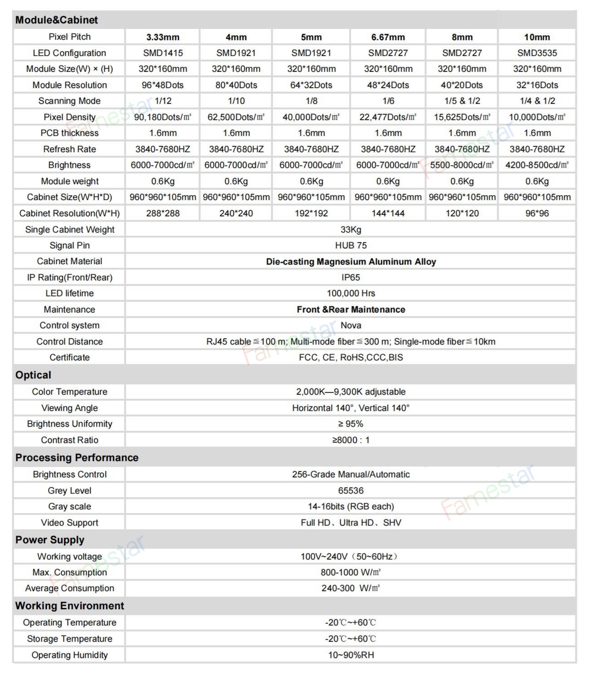 Fixed screen-960960mm Aluminum, Specification 1