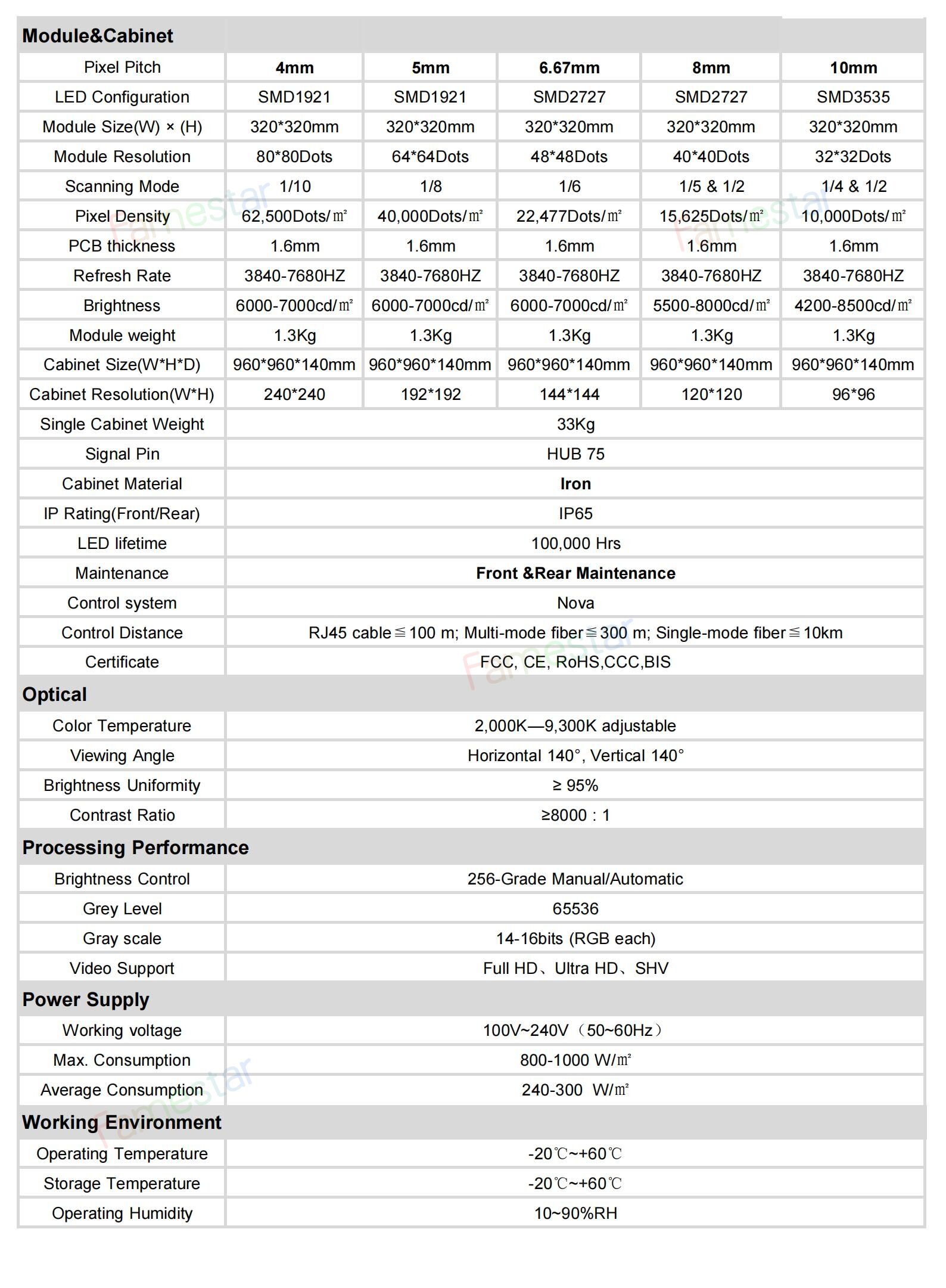 Fixed screen-960960mm Steel Cabinet Specification 1