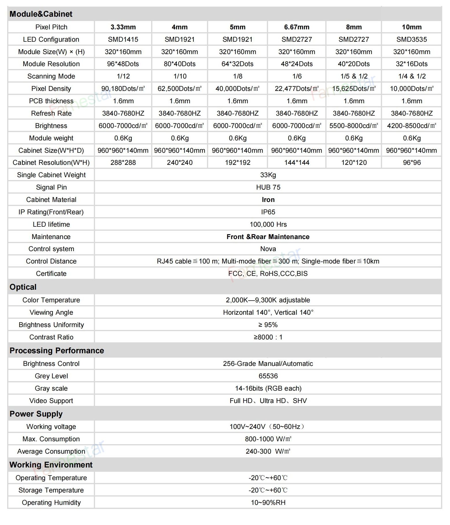 Fixed screen-960960mm Steel Cabinet Specification 2