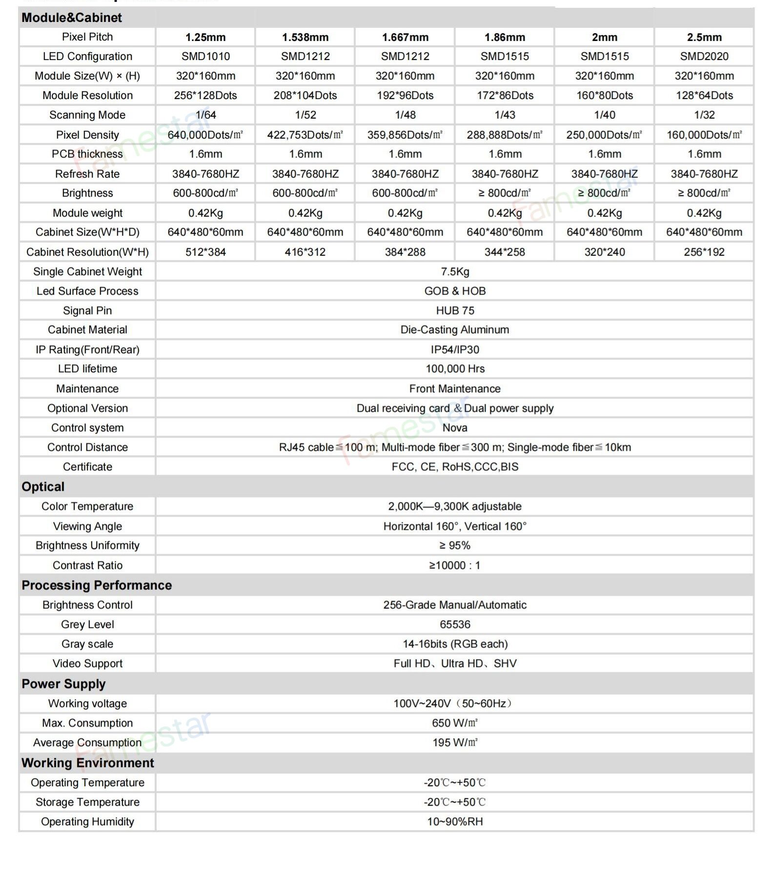 Fine Pitch-640*480mm Series​ Technical Specifications: